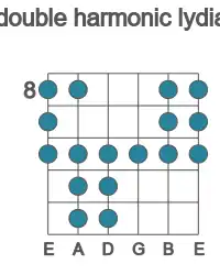 Guitar scale for C# double harmonic lydian in position 8